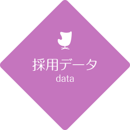 採用データ